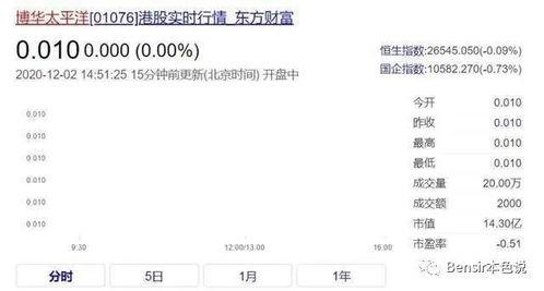 吃瓜娛樂(lè)小程序下載,揭秘吃瓜娛樂(lè)小程序下載攻略