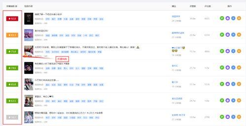 娛樂吃瓜賬號靠什么變現(xiàn),揭秘流量變現(xiàn)的秘密武器
